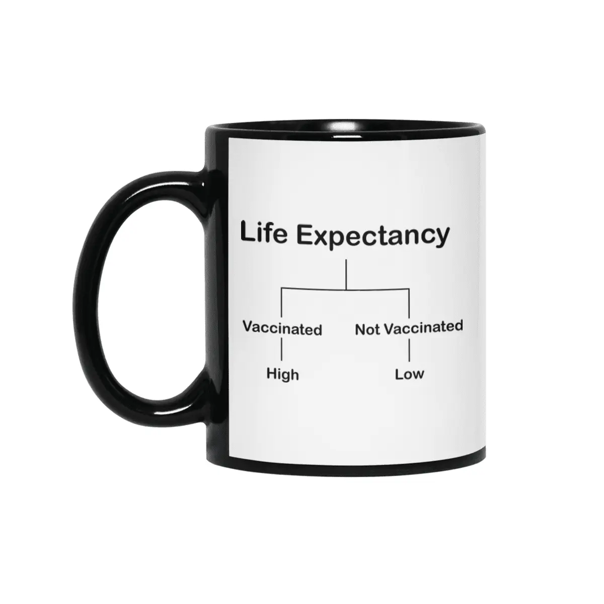 Life Expectancy Siyah Kupa