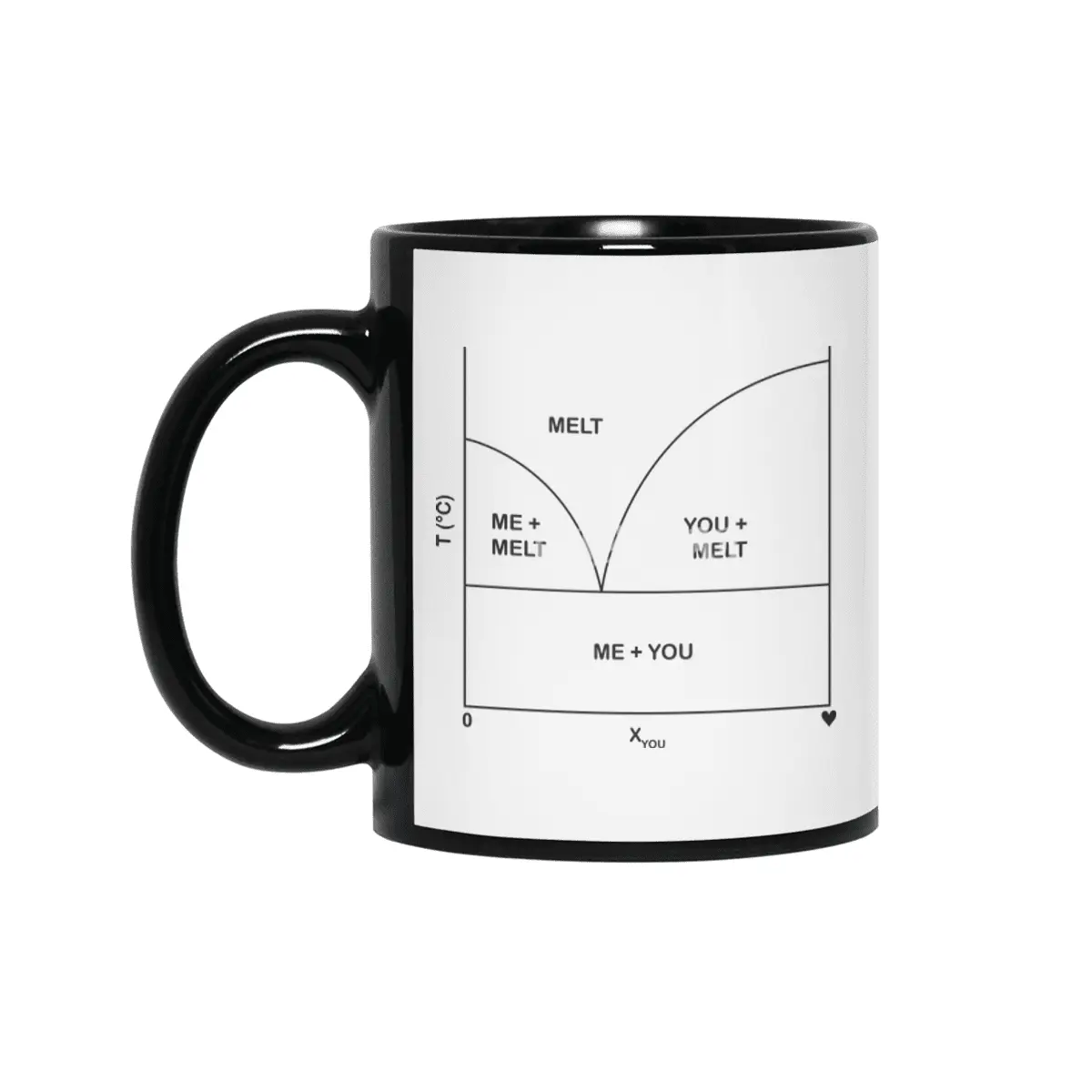 Romantic phase diagram (black ink) Siyah Kupa