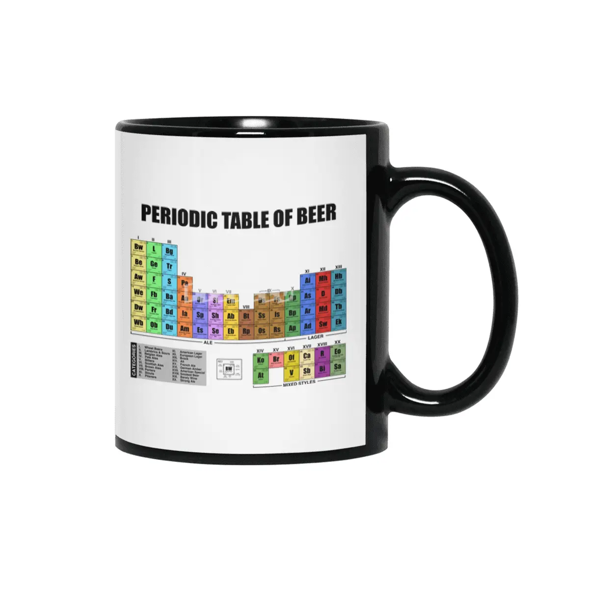 Periodic Table of Beer - New Siyah Kupa