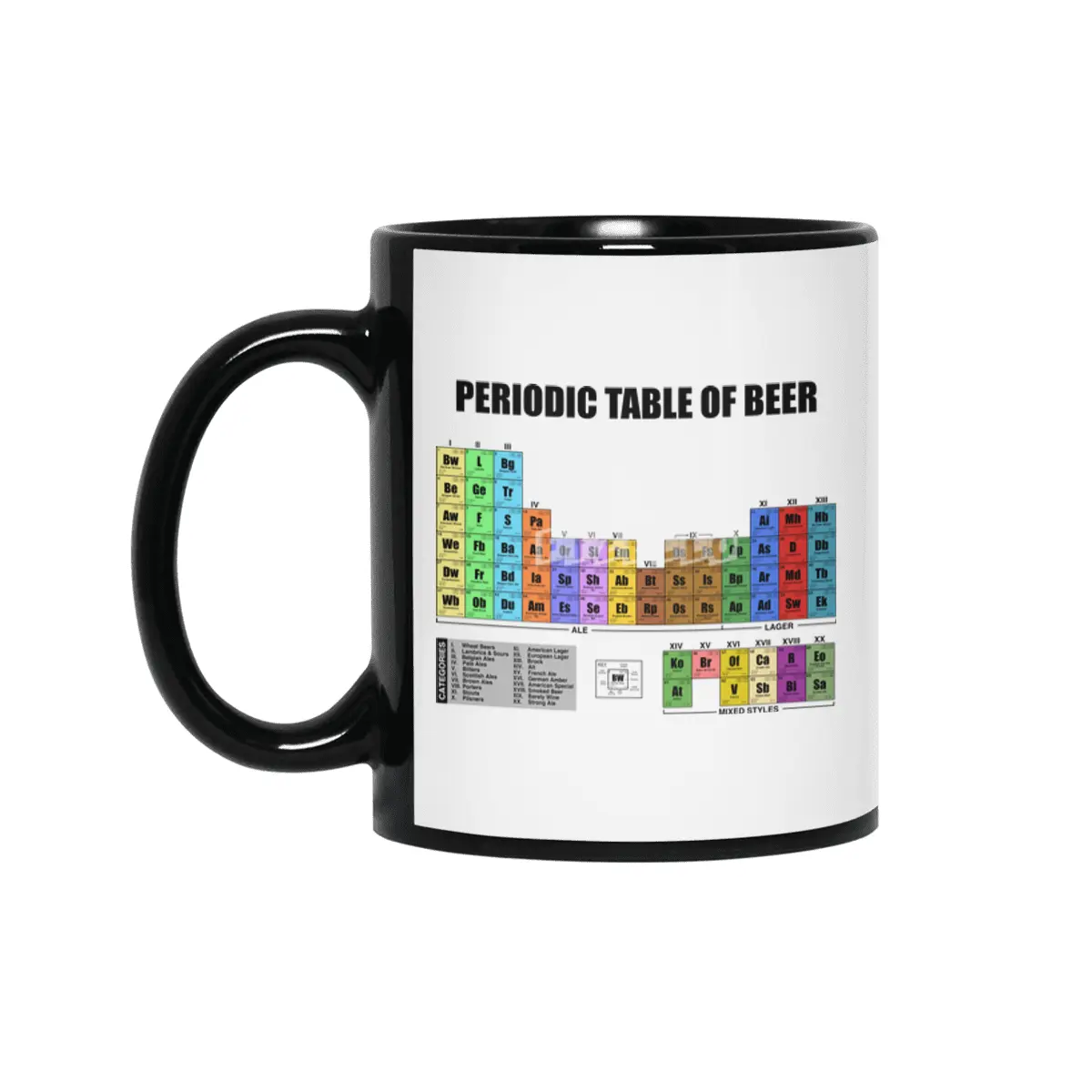Periodic Table of Beer - New Siyah Kupa