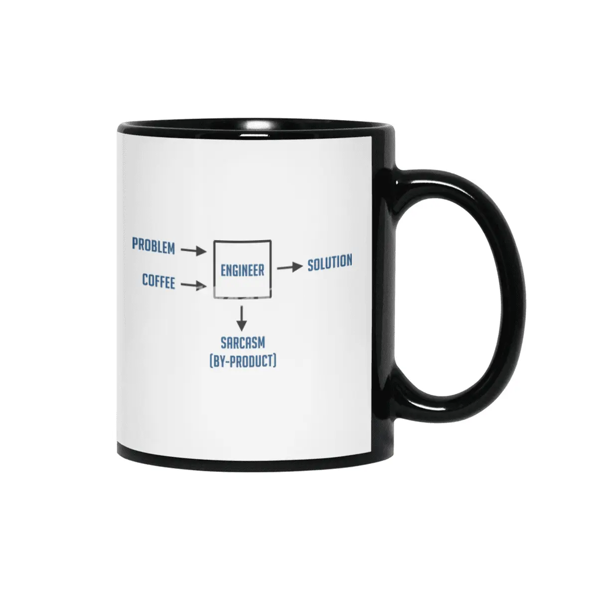 Engineering Sarcasm By-product Siyah Kupa