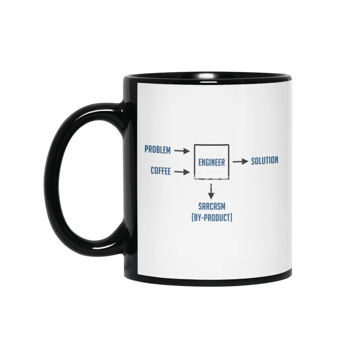 Engineering Sarcasm By-product Siyah Kupa