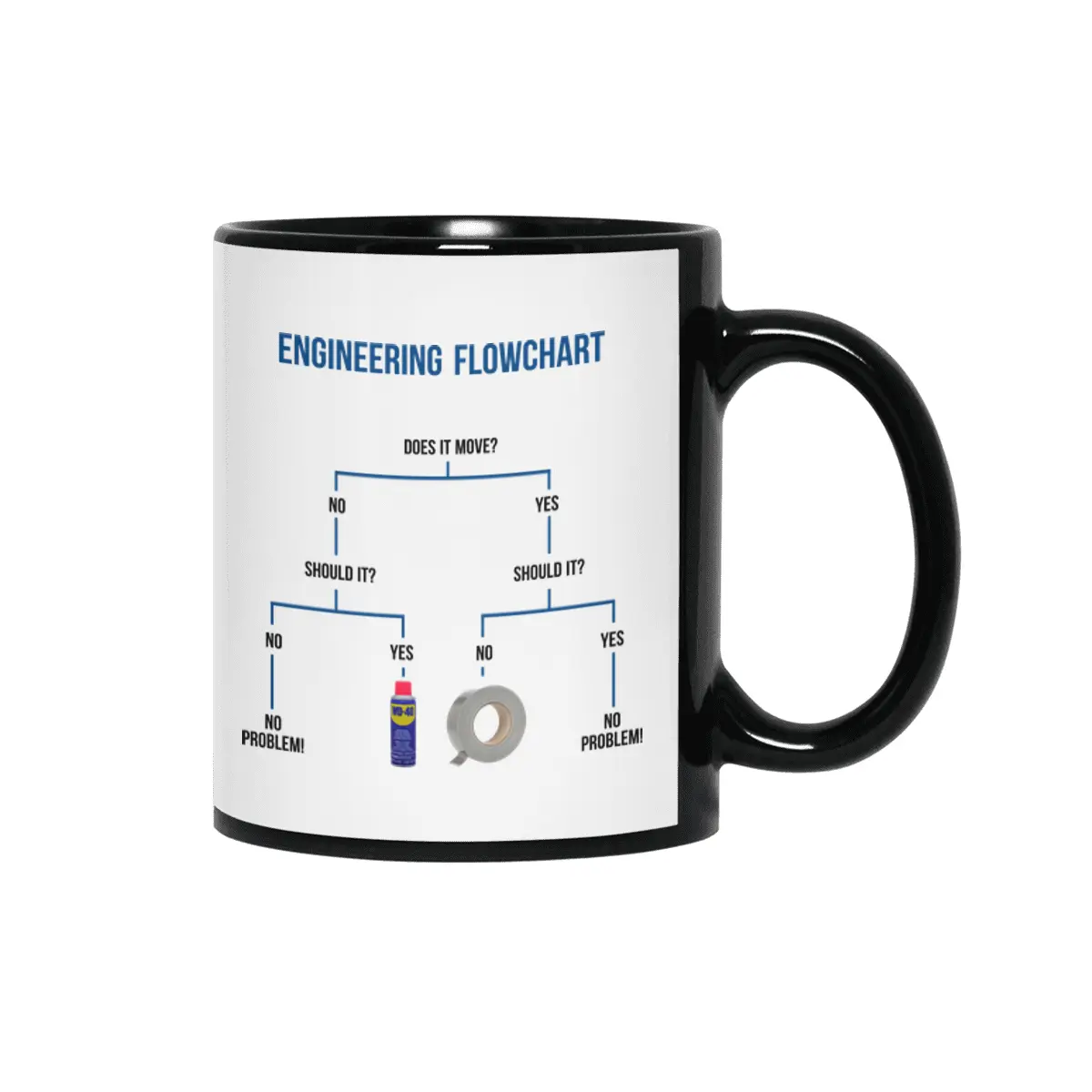 Engineering Flowchart Siyah Kupa