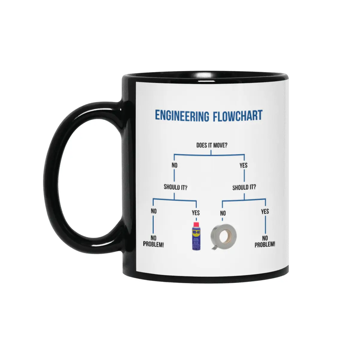 Engineering Flowchart Siyah Kupa