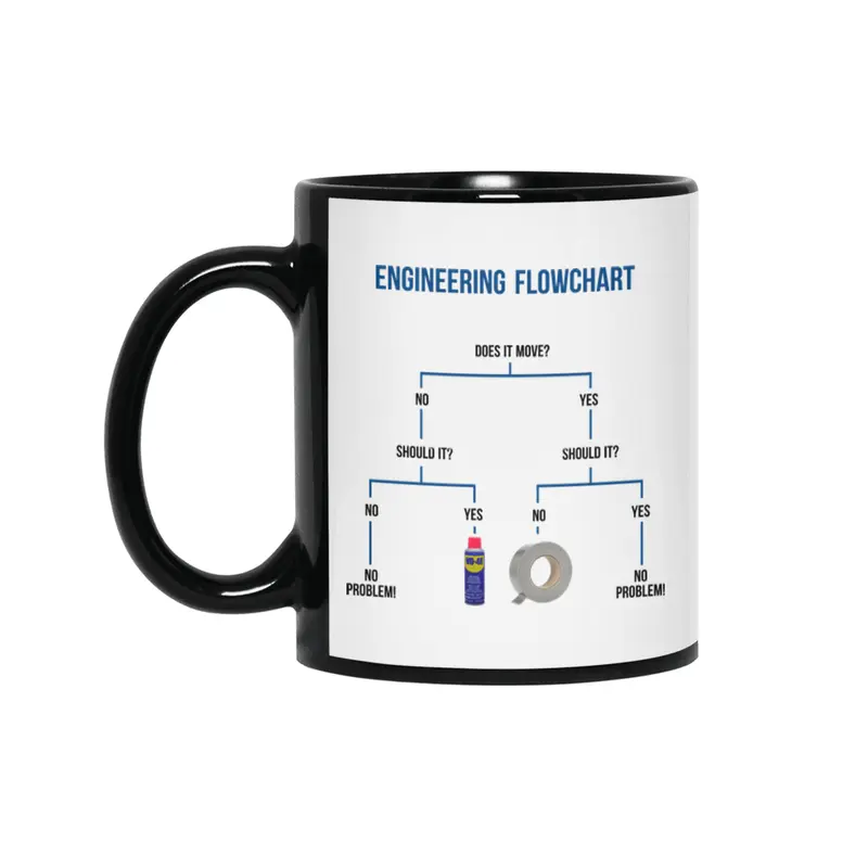 Engineering Flowchart Siyah Kupa