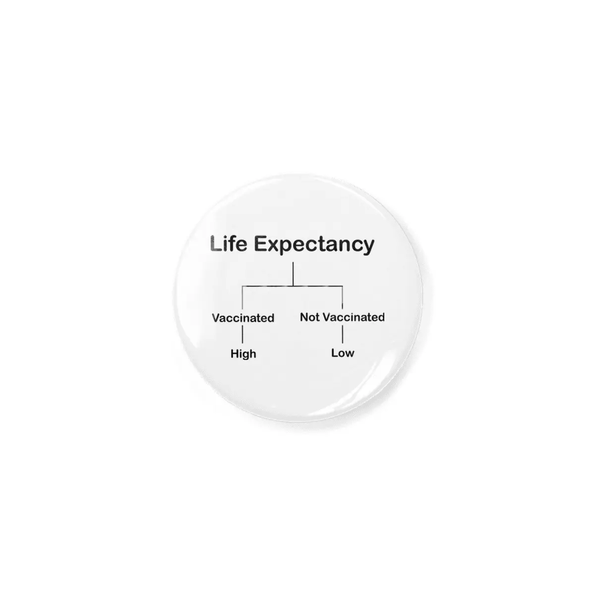 Life Expectancy Açacak