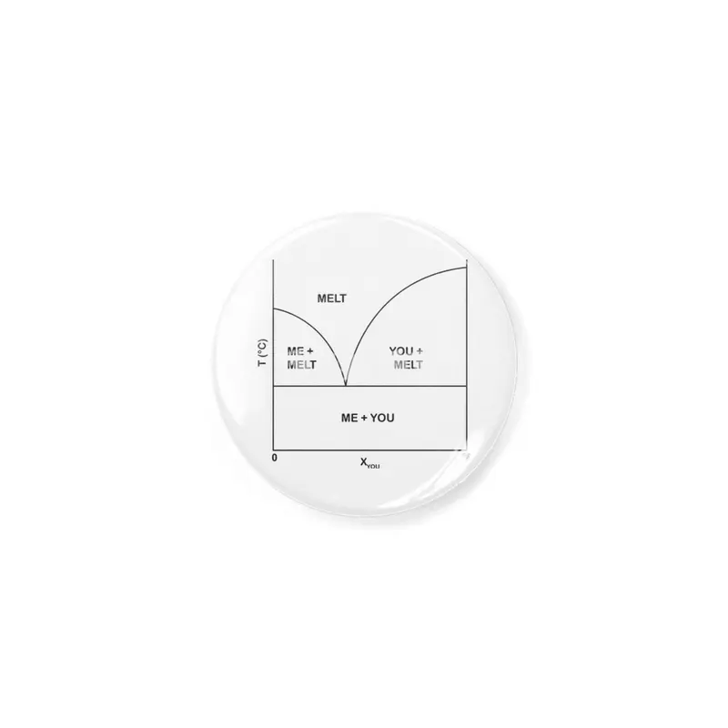 Romantic phase diagram (black ink) Açacak