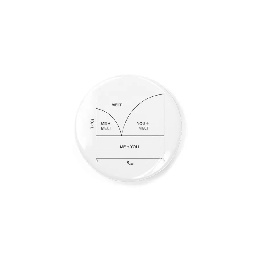 Romantic phase diagram (black ink) Rozet