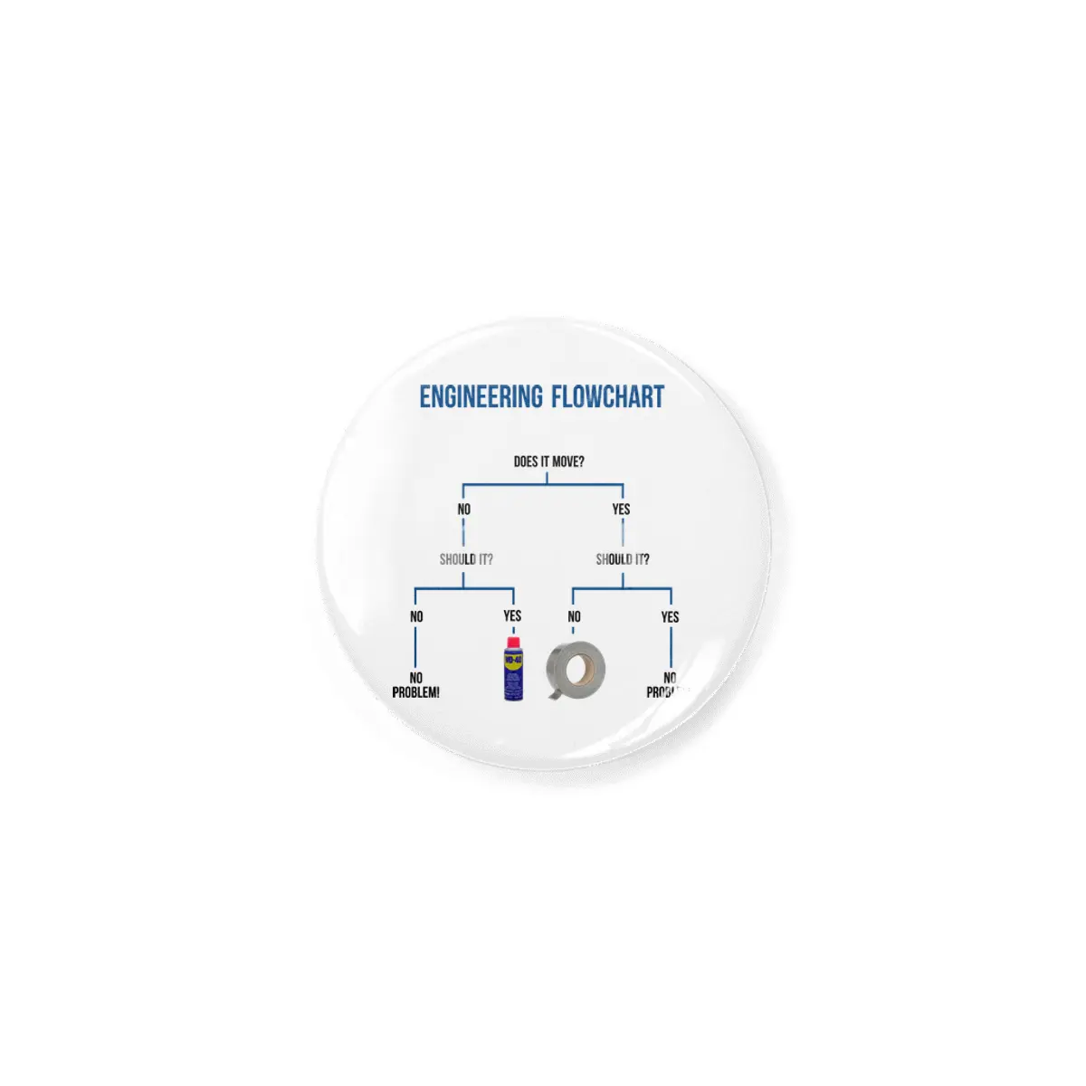 Engineering Flowchart Rozet