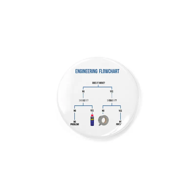 Engineering Flowchart Rozet