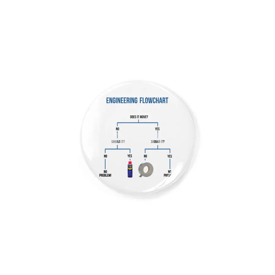 Engineering Flowchart Rozet
