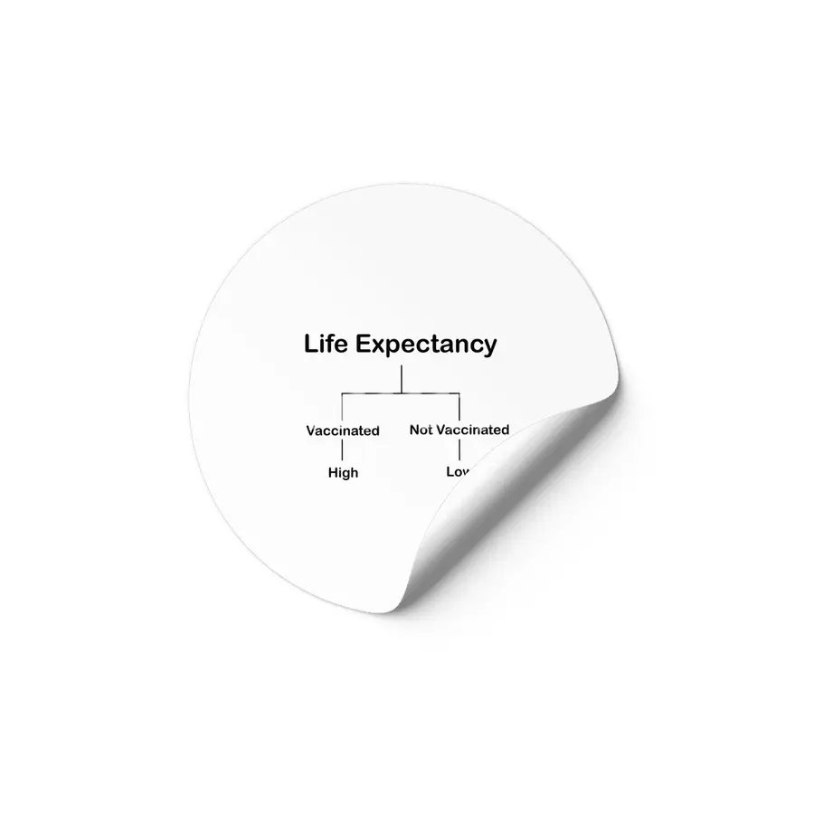 Life Expectancy Etiket