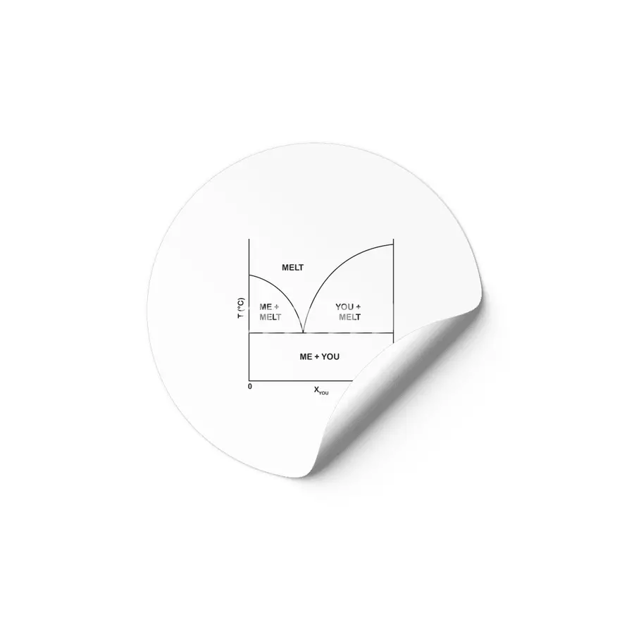 Romantic phase diagram (black ink) Etiket