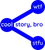 This is a great design for anyone, and we all have, been sent something that is just a complete waste of time that you will never get back.