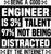 You love tinkering and tinkering.Working as an engineer is your passion.Here is the perfect gift for all engineers and hobbyists and everyone who wants to become one.An engineer swears it.