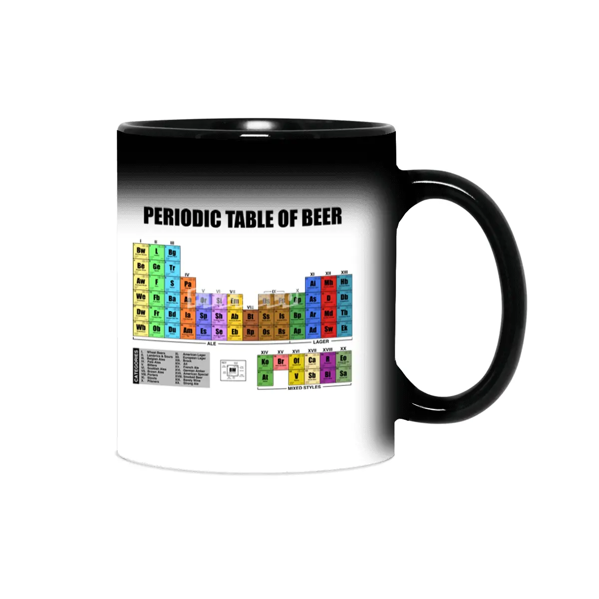 Periodic Table of Beer - New Sihirli Kupa