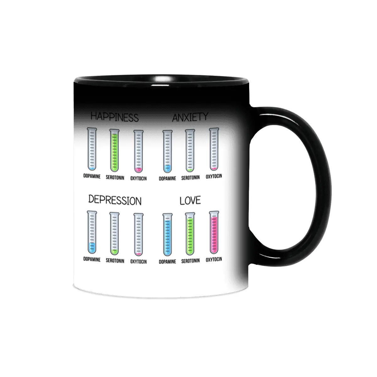 Chemistry of Emotions Sihirli Kupa