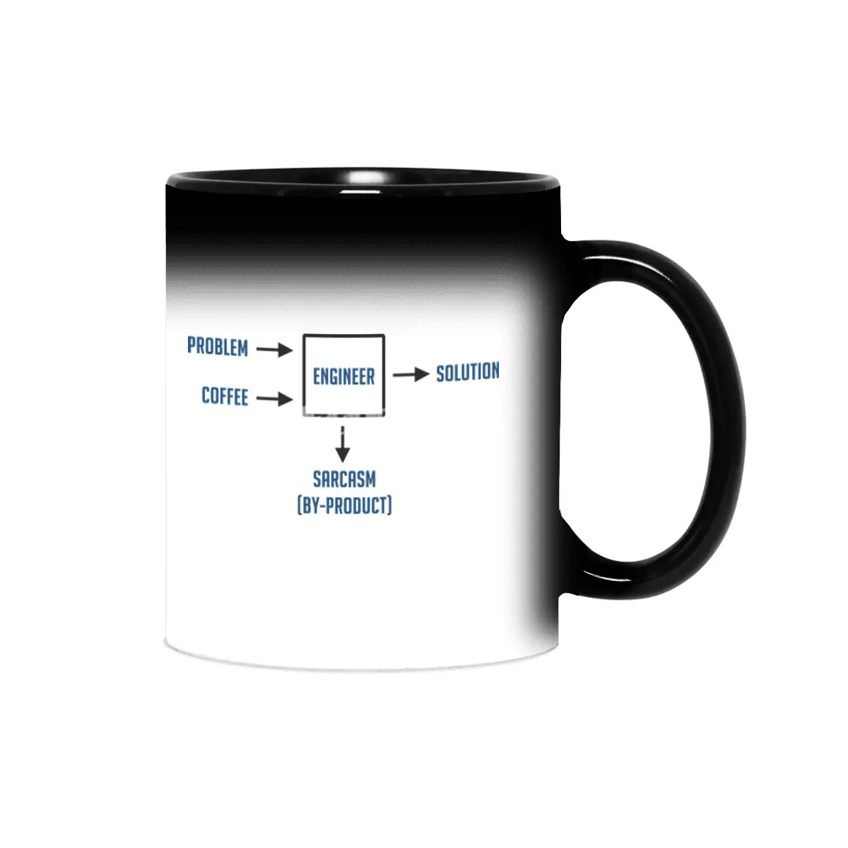 Engineering Sarcasm By-product Sihirli Kupa