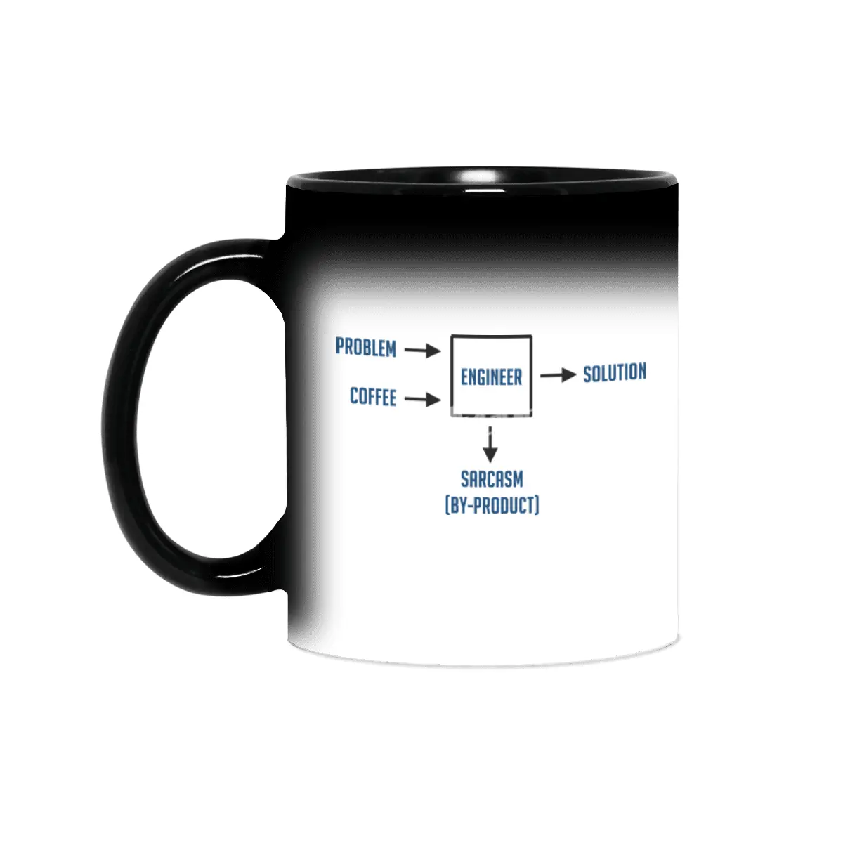 Engineering Sarcasm By-product Sihirli Kupa