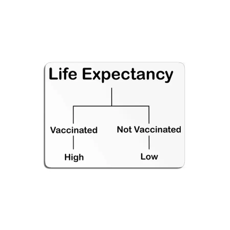 Life Expectancy MDF Tablo