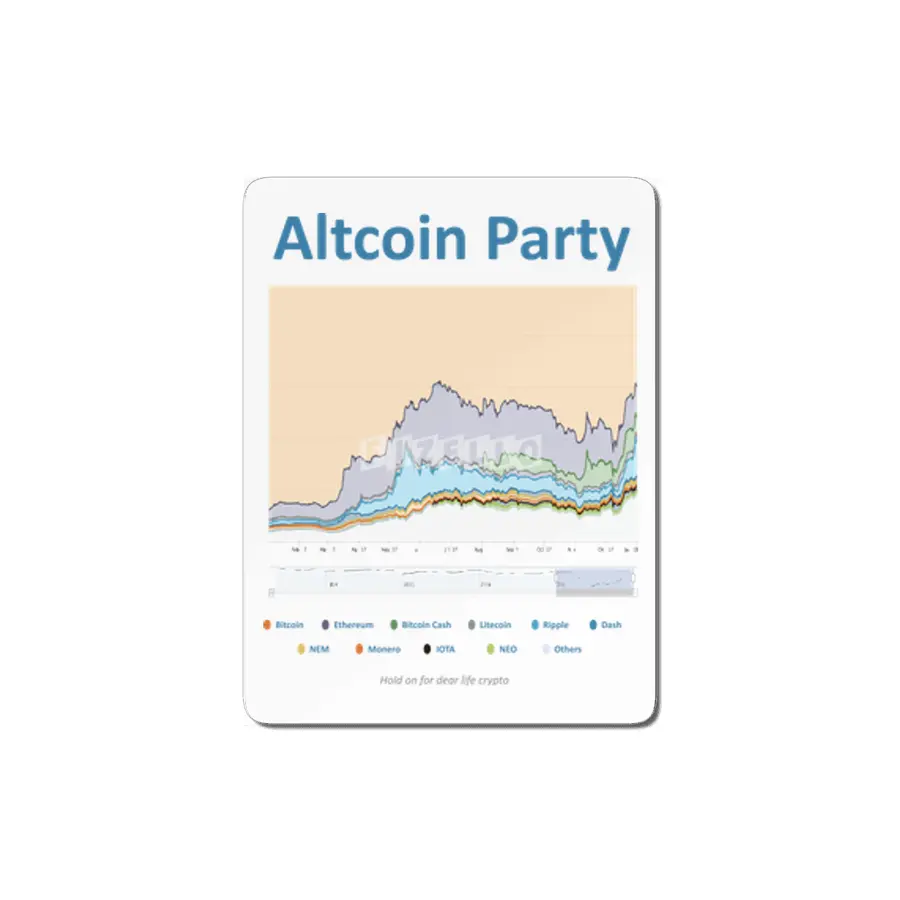 Altcoin Party MDF Tablo