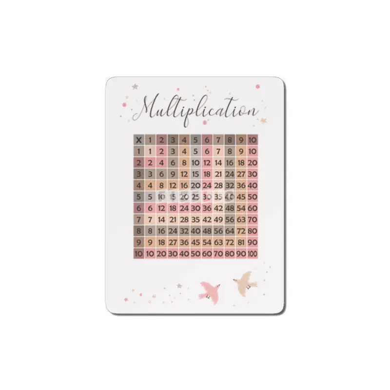 Thumbnail 1 of 3, Photographic Print, Multiplication beautiful and useful  print for little kids - e MDF Tablo