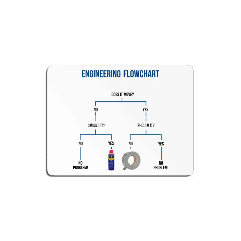 Engineering Flowchart MDF Tablo