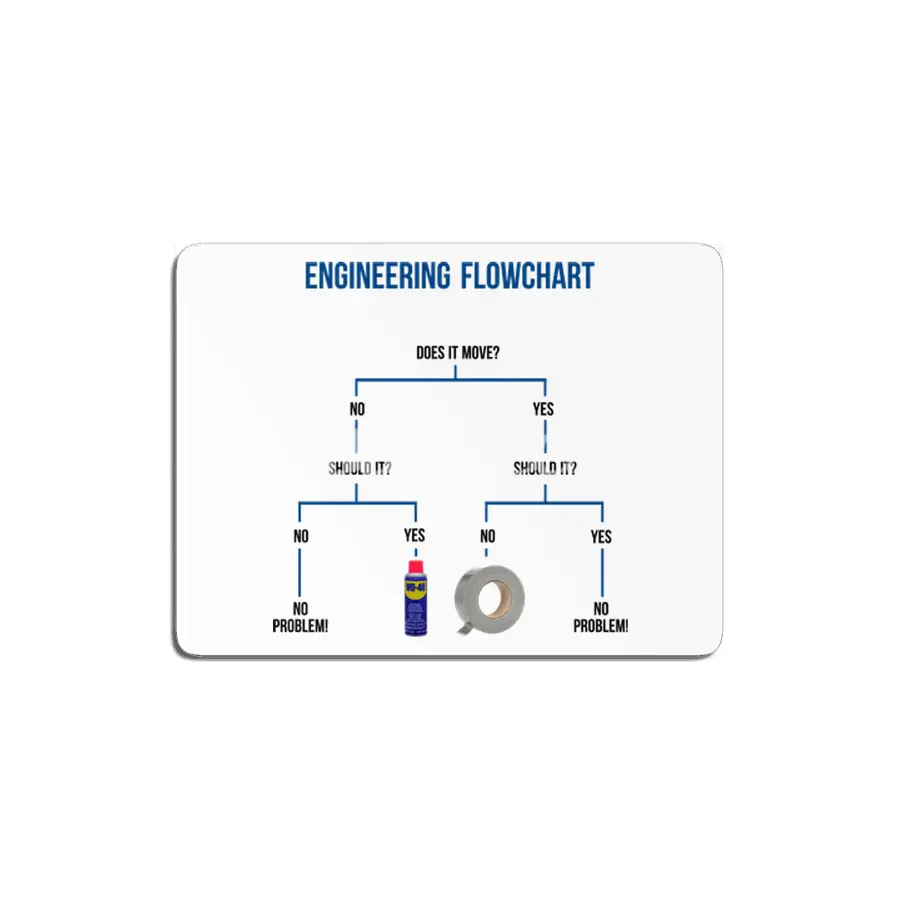 Engineering Flowchart MDF Tablo