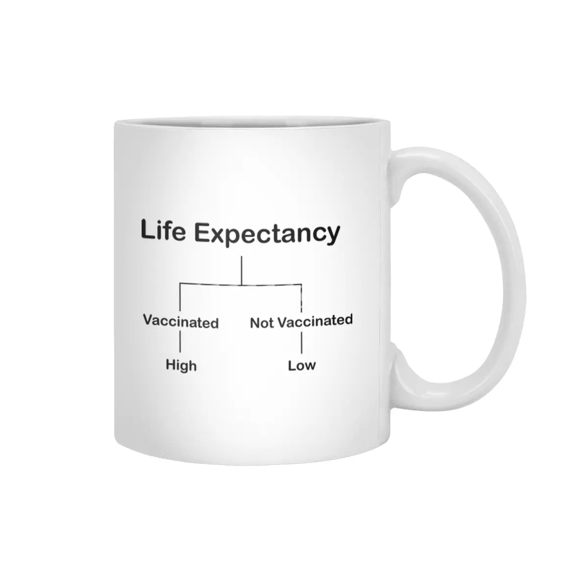Life Expectancy Beyaz Kupa