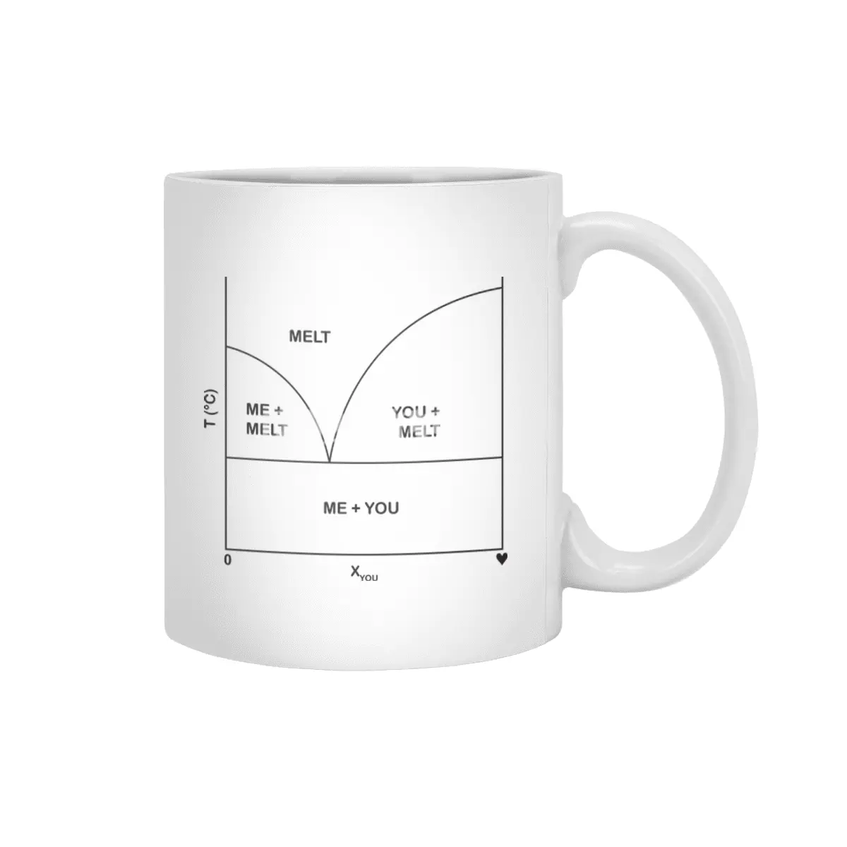 Romantic phase diagram (black ink) Beyaz Kupa