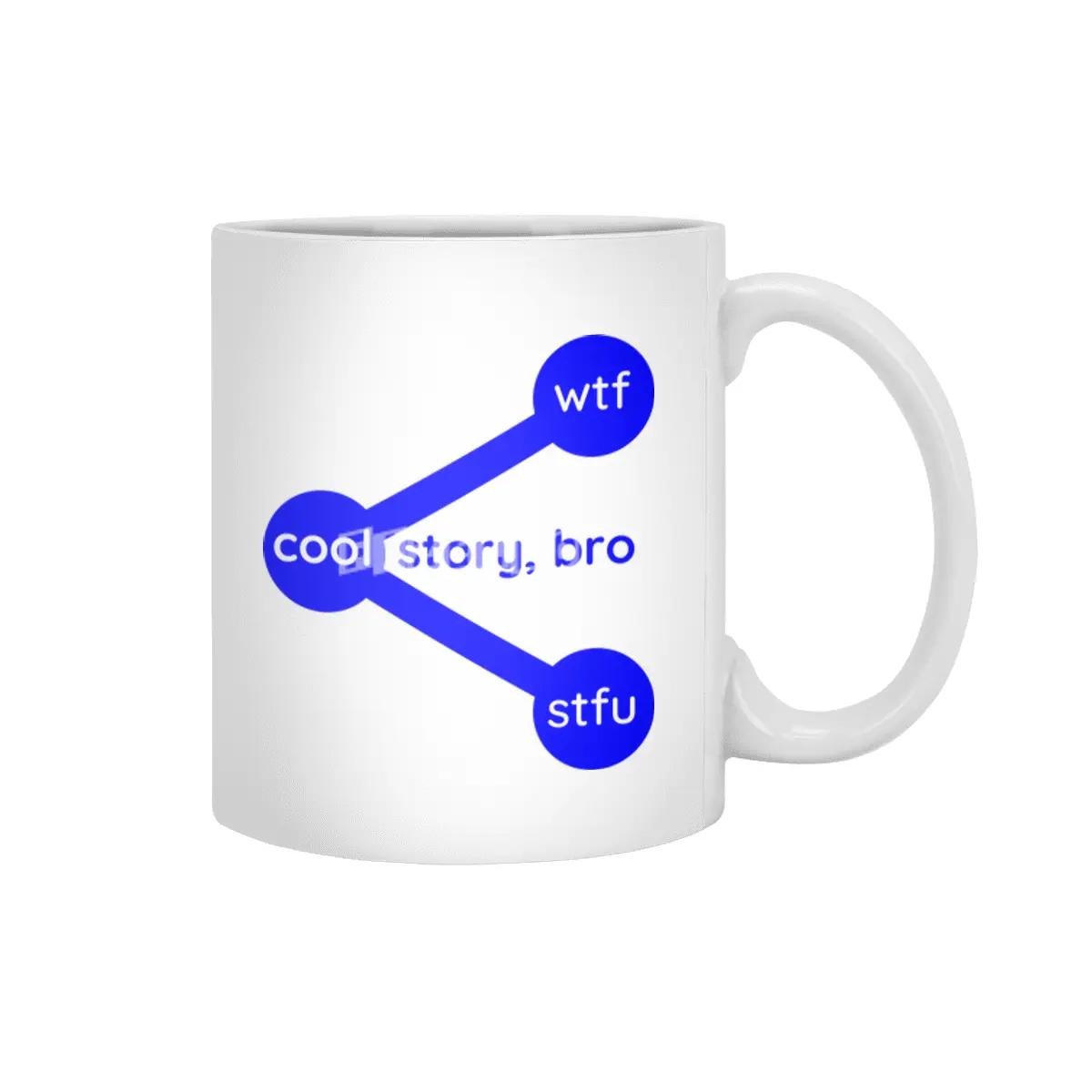 Cool Story Bro Wtf Stfu Share Symbol Beyaz Kupa