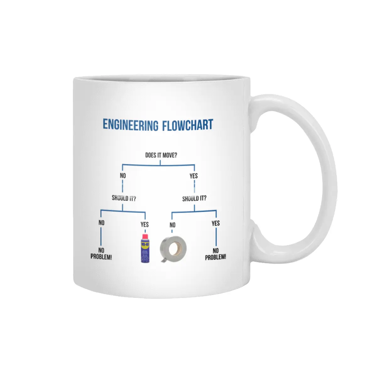 Engineering Flowchart Beyaz Kupa
