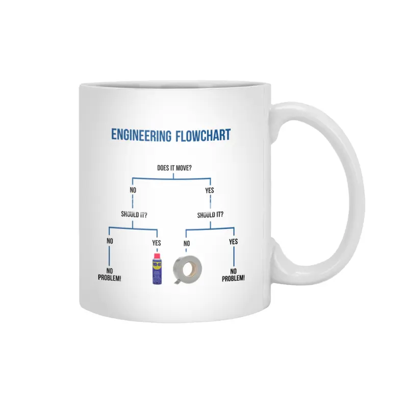 Engineering Flowchart Beyaz Kupa