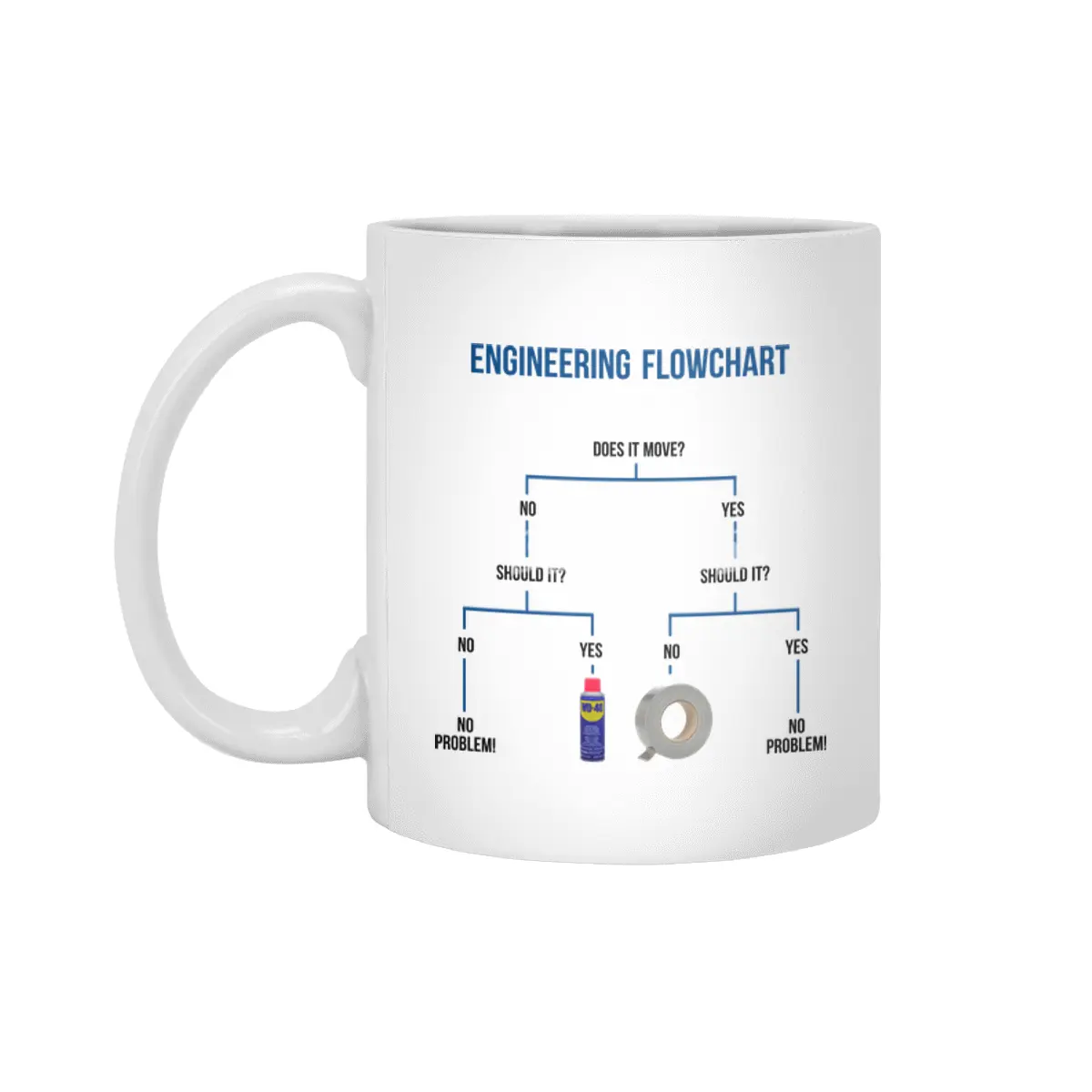 Engineering Flowchart Beyaz Kupa